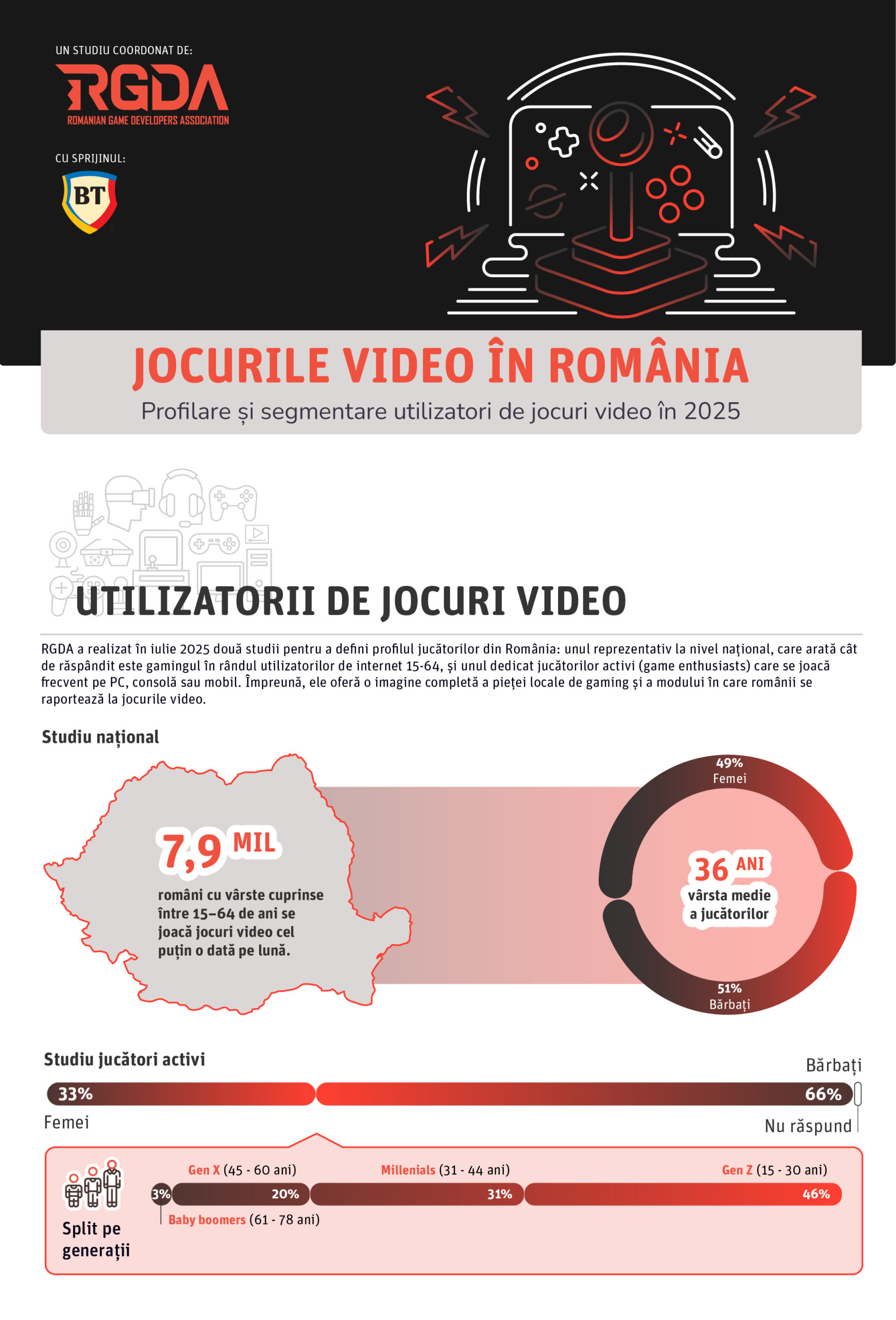 1_RGDA-infografic_utilizatorii-de-jocuri-video