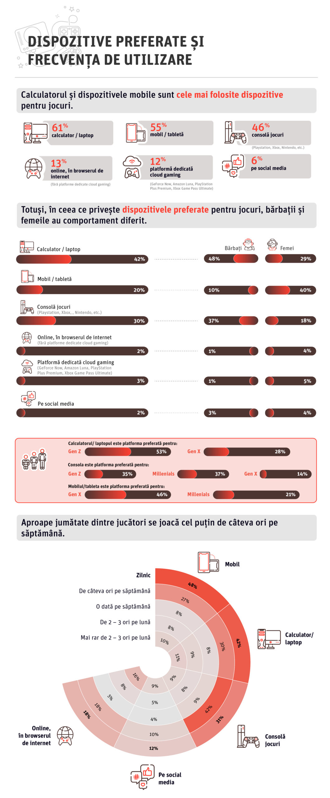 2_RGDA-infografic_dispozitive-preferate-frecventa-utilizare-1