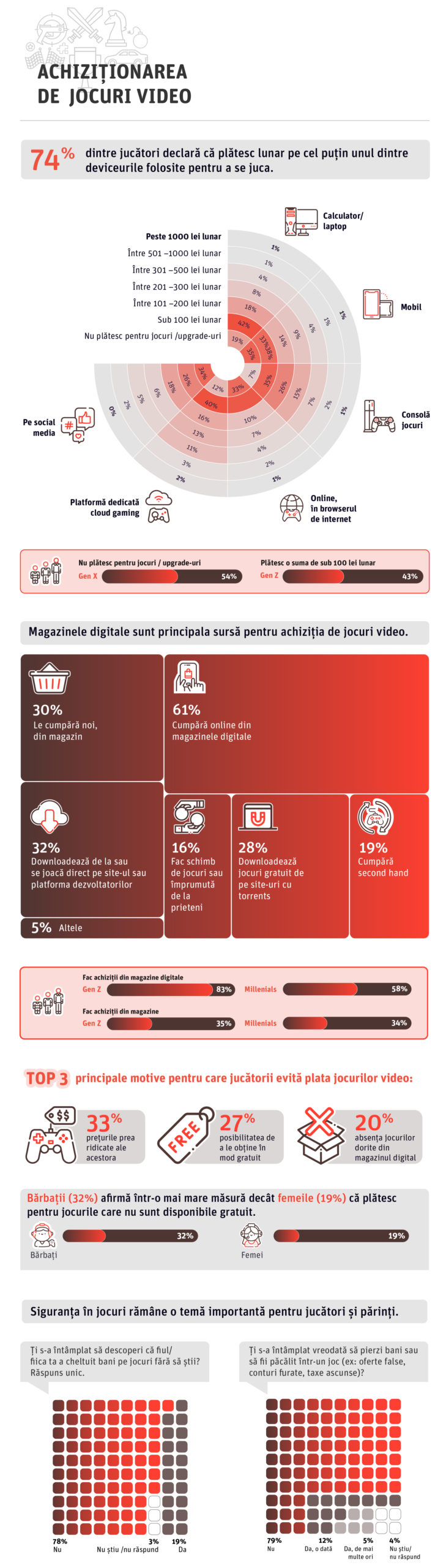 3_RGDA-infografic_achizitionarea-jocuri-video