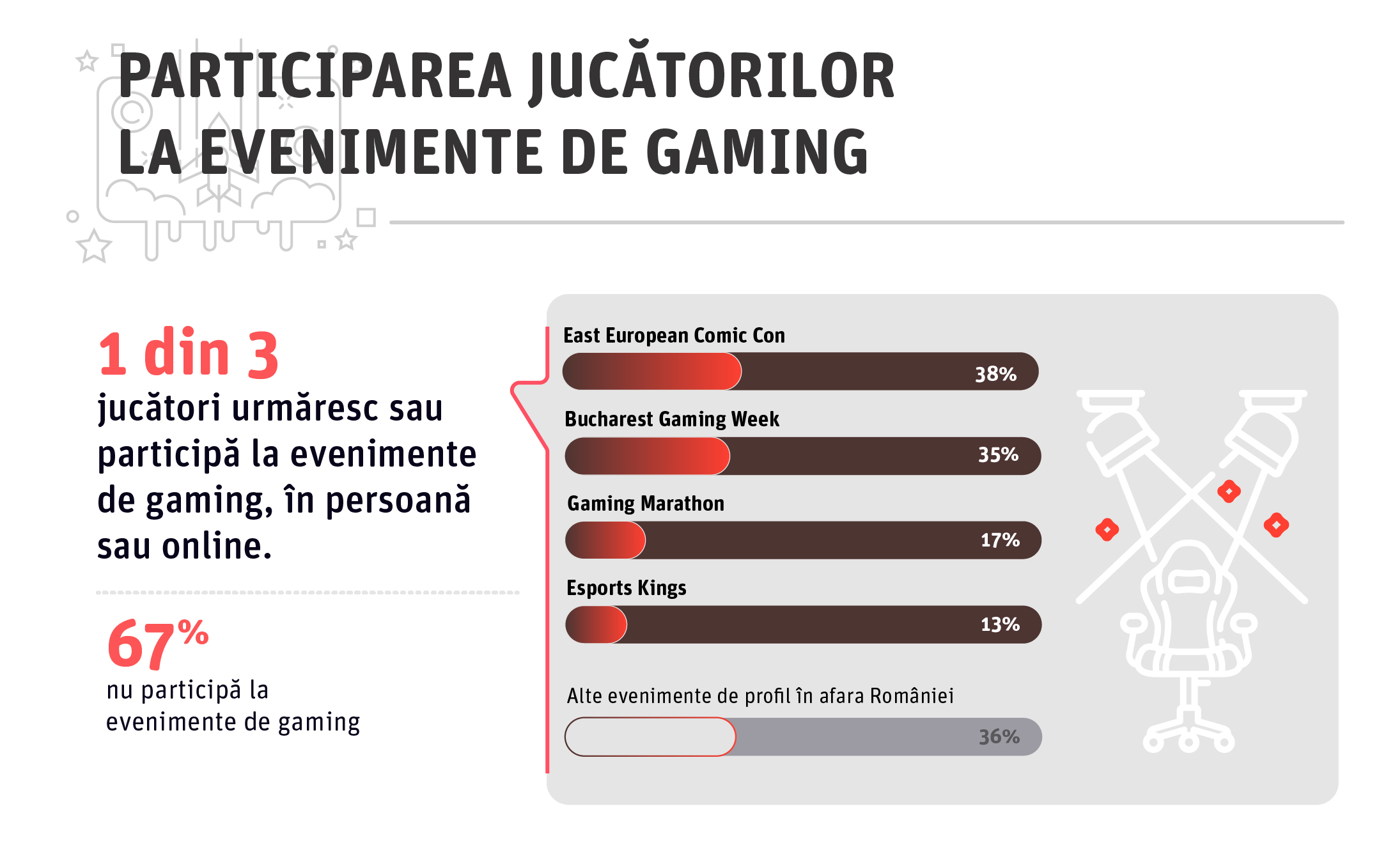 5_RGDA-infografic_participarea-jucatorilor-evenimente