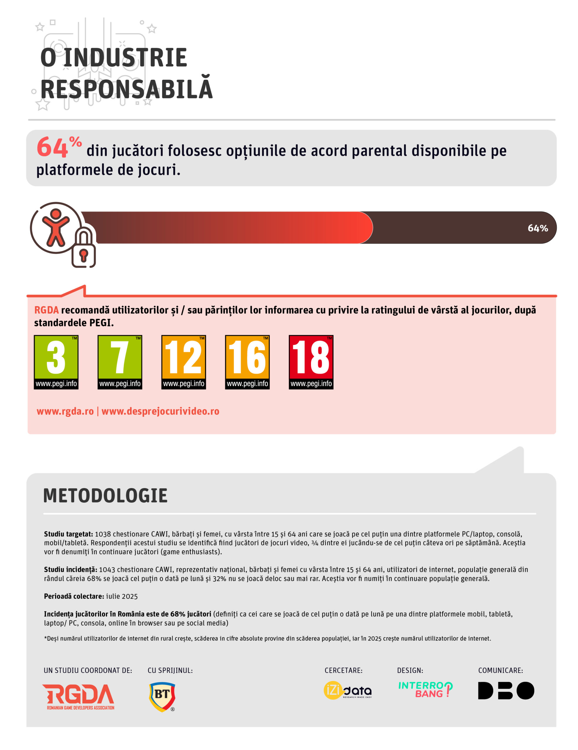 7_RGDA-infografic_industrie-responsabila